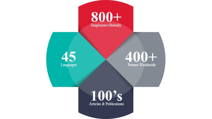 By the numbers: over 800 employees speaking 45 different languages, with 400+patents and hundreds of peer reviewed publications 